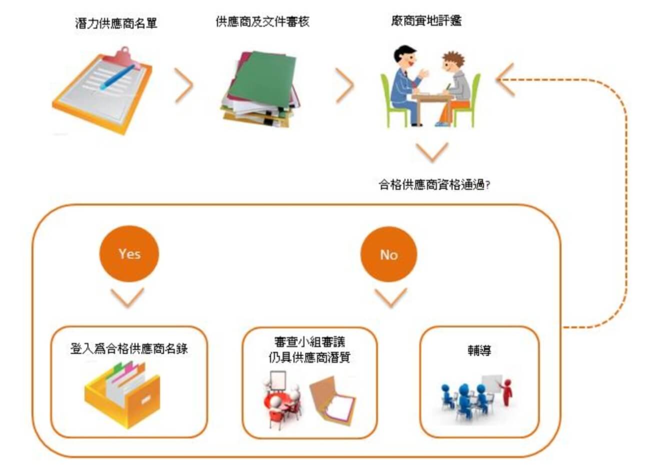 proimages/csr/Flowchart.jpg